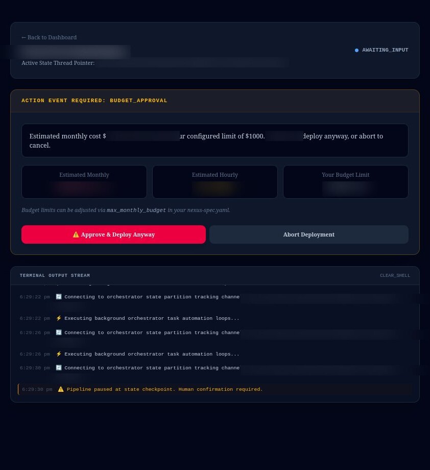 Budget approval workflow before deployment