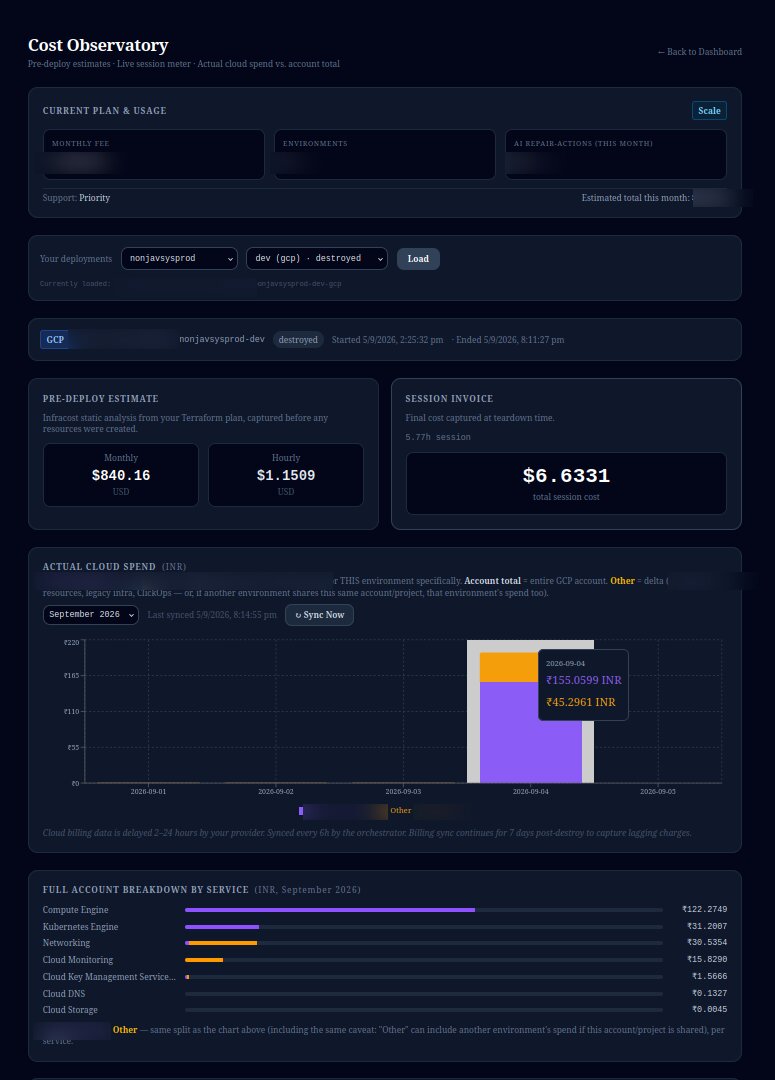 Cost observatory dashboard