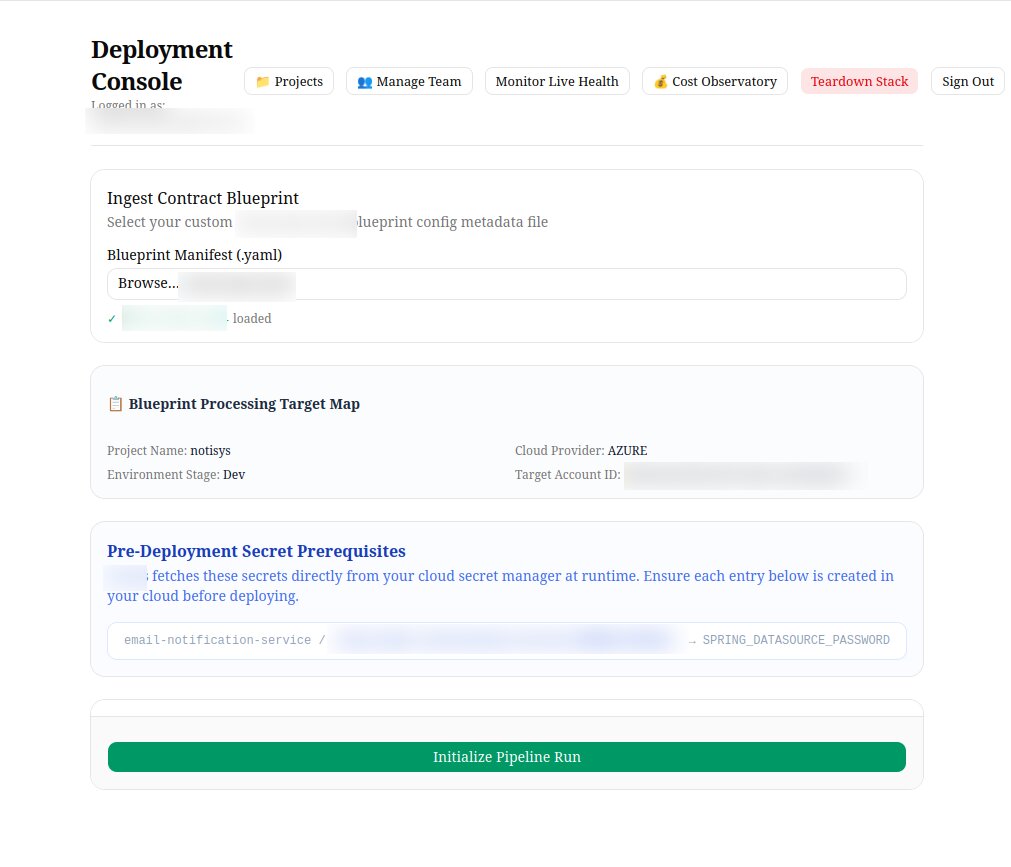 Deployment console dashboard